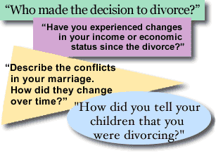 "who made the decision to divorce?" "Have you experienced changes in your income or economic status since the divorce?" "Describe the conflicts in your marriage. How did they change over time?" "How did you tell your children that you were divorcing?"
