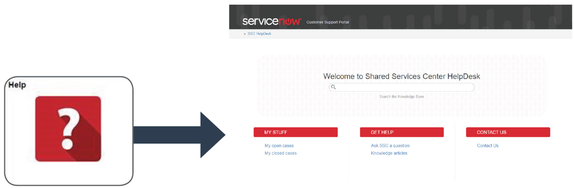 Image of the help tile within OneUSG Connect to get to ServiceNow and submit cases.