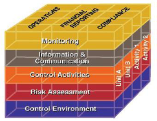 Picture for COSO Internal Control Integrated Framework Proposed Updates article
