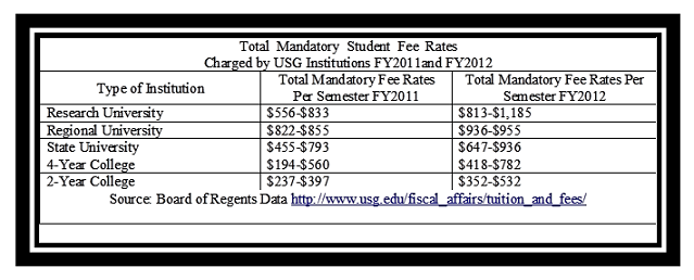 Picture for Mandatory Student Fees article
