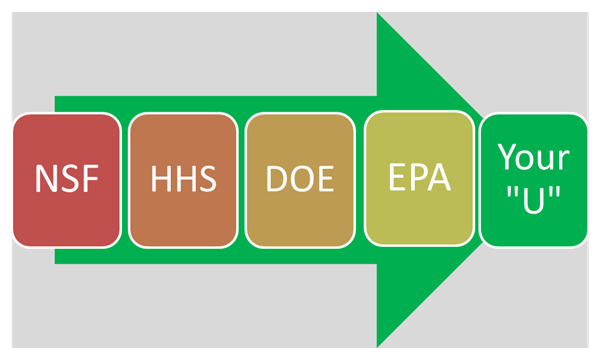 Picture for Internal Control Issues Concerning Grant Awards article