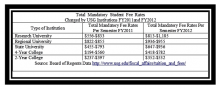 Mandatory Student Fees