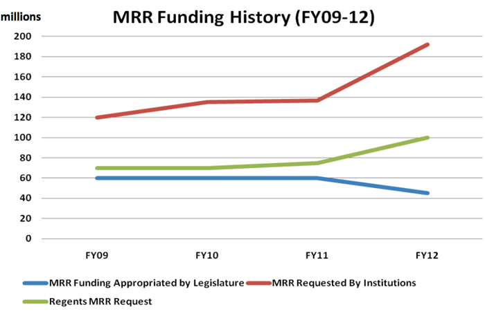 Picture for Use of Major Repair and Renovation Funds article