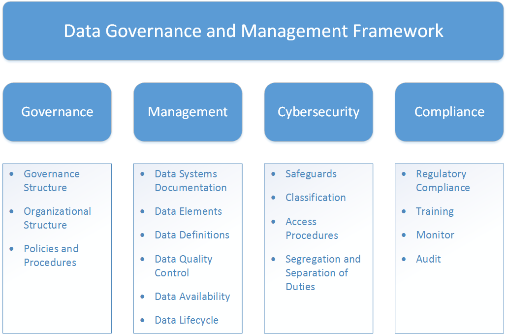 Master Data Governance Framework