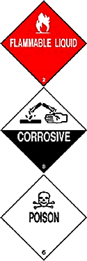 Hazard labels