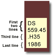 Library Of Congress Classification System Chart