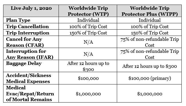 worldwide trip protector vs worldwide trip protector edge