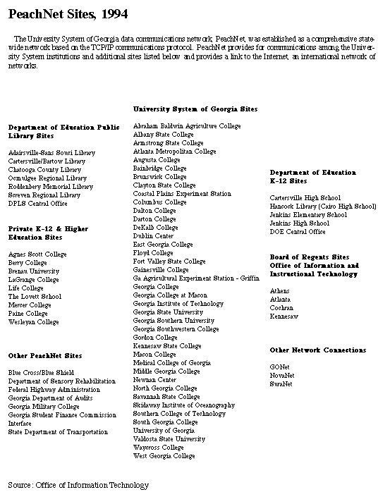 PeachNet Sites, 1994