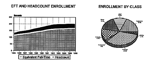 EFT AND HEADCOUNT ENROLLMENT --- ENROLLMENT BY CLASS