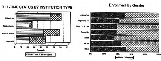 FULL-TIME STATUS BY INSTITUTION TYPE --- ENROLLMENT BY GENDER