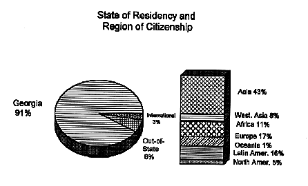 State of Residency and Region of Citizenship Diagram