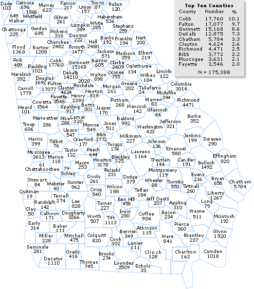 County of Origin, All instate students