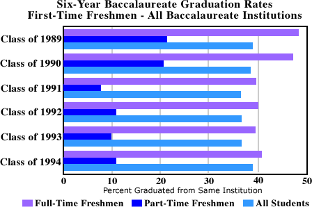 Graduation Rates (graph)