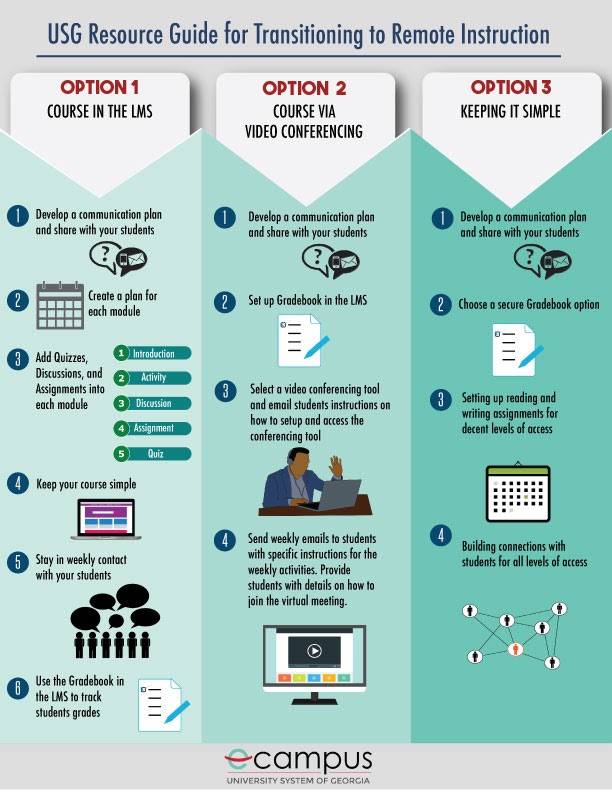 Resource Guide Infographic